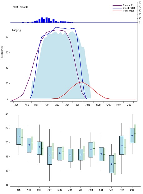 NRS Phenology Figures. 