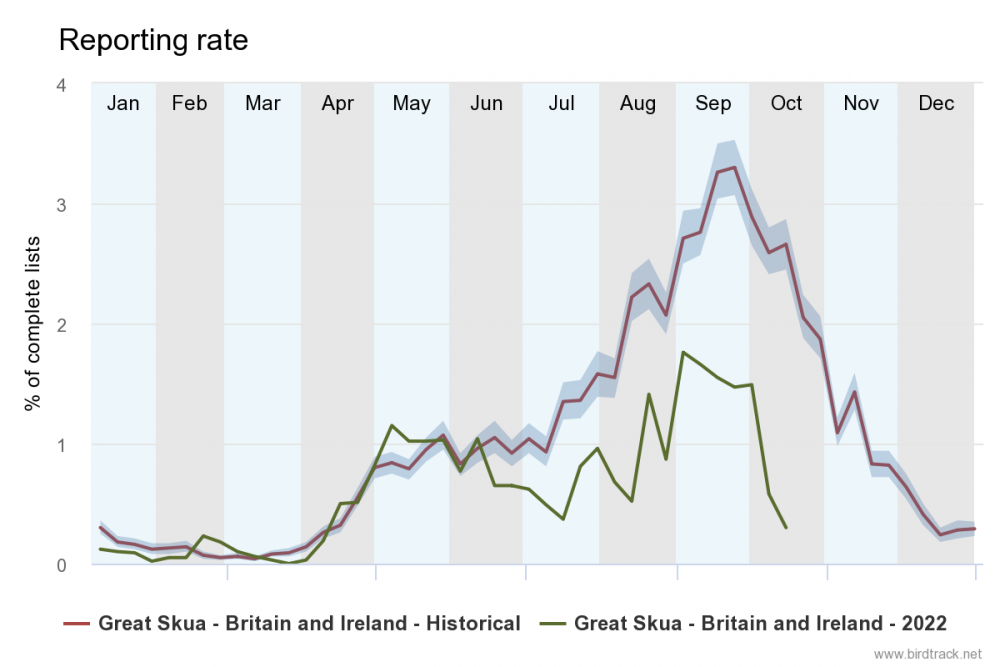 reporting-rate-great_skua_2022.png