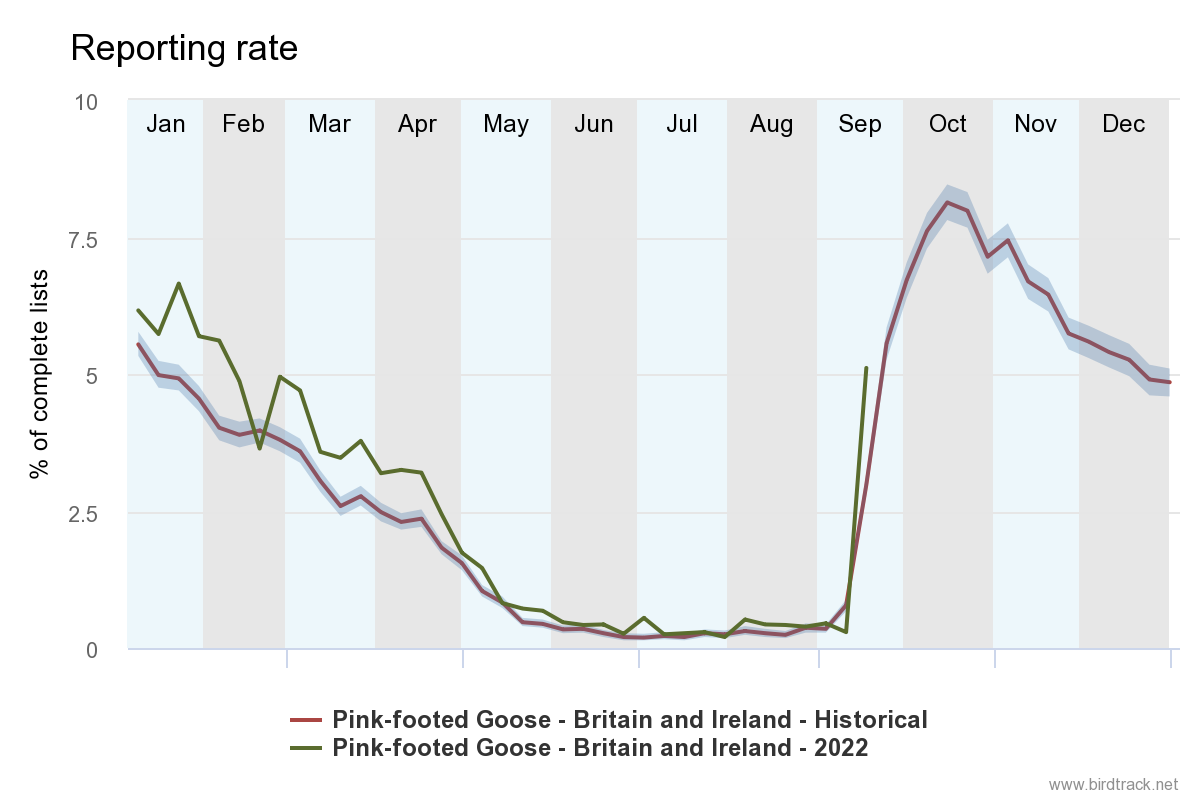 reporting-rate-pink_footed_goose.png