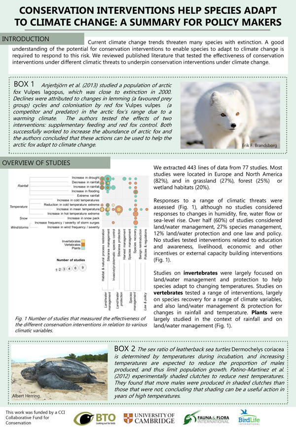 Conservation Interventions Help Species Adapt to Climate Change: A Summary for Policy Makers