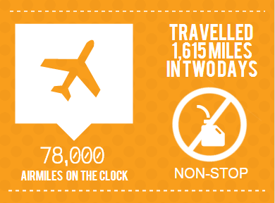 Chris has travelled a massive 78,000 miles on his migrations